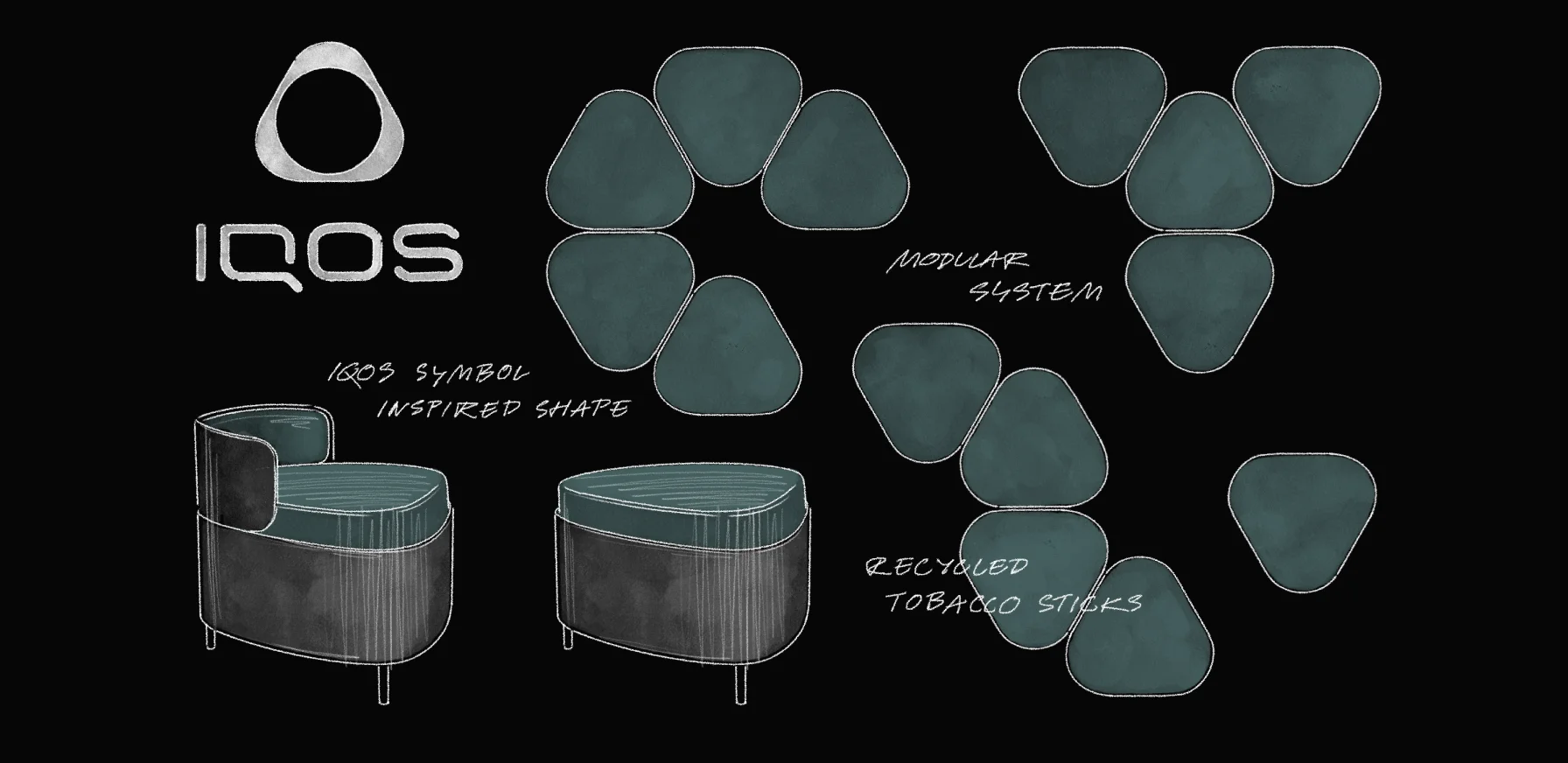 Sketch-style illustration showing the IQOS logo, two modular lounge chair designs, and multiple triangular seating units arranged in different configurations. Text annotations highlight the IQOS symbol–inspired shape, modular system, and use of recycled tobacco sticks as filling material.